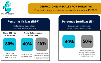 Afamedis, Entidad de Utilidad Pública: tus donaciones ahora tienen beneficios fiscales